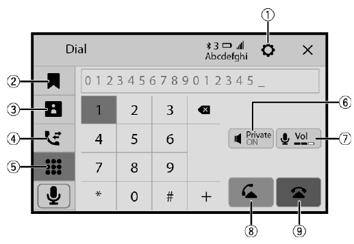 Bluetooth telefon işlemi