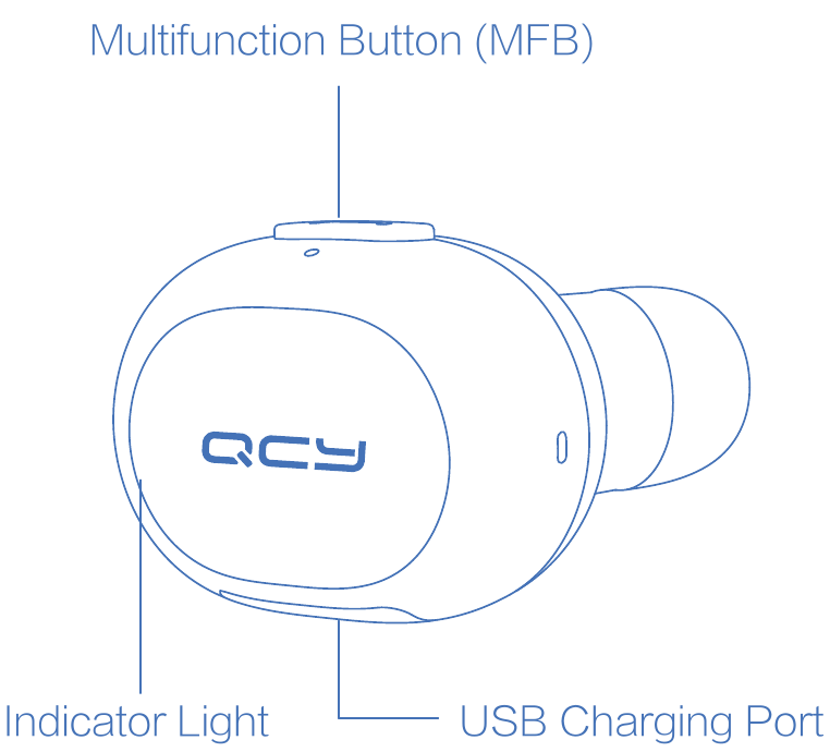Kifaa chako cha Sauti