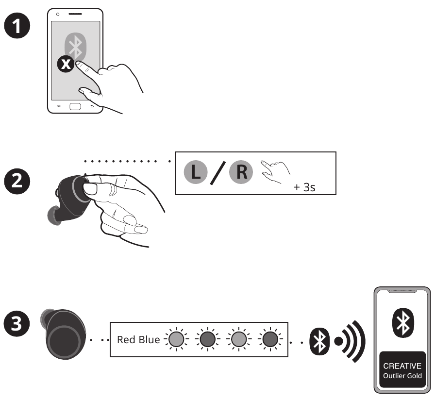 Sonraki Eşleştirme