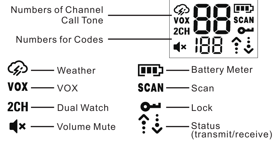 DISPLAY SCREEN GUIDE