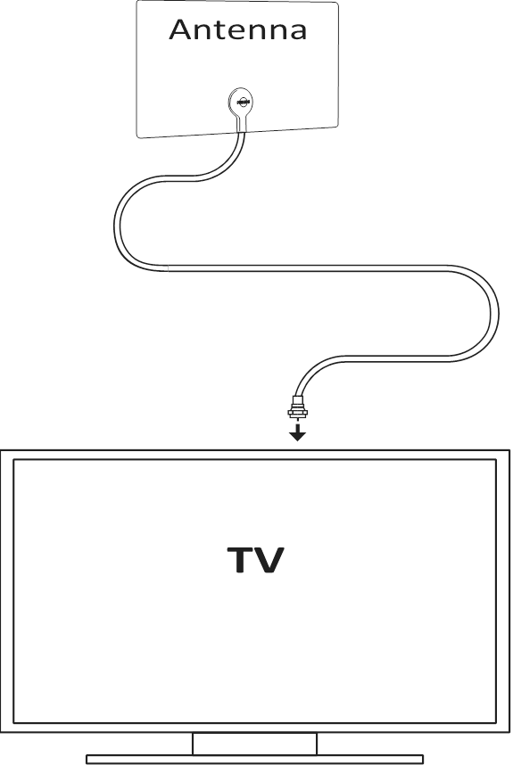 Koaks kablosunu antenden TV'ye bağlayın