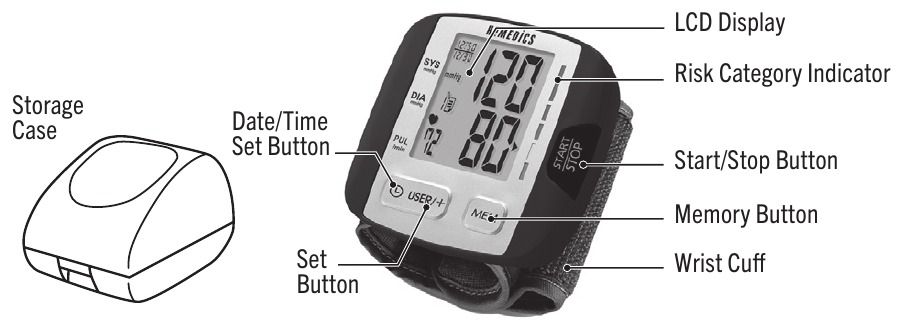 AZ EGYES R&Eacute;SZEK NEVE/FUNKCI&Oacute;JA