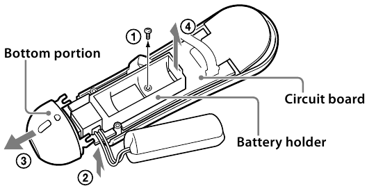 When disposing of the navigation controller - Step 3