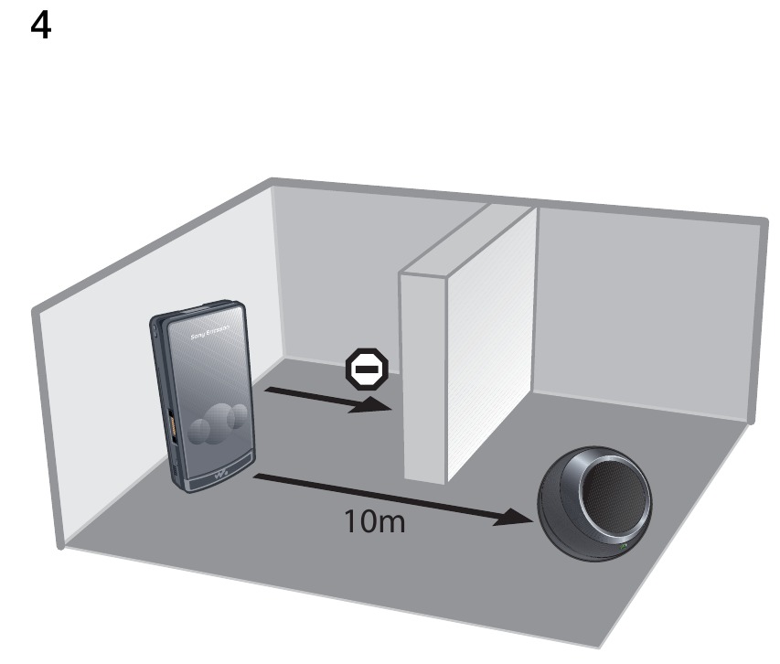 Alcance de Bluetooth 