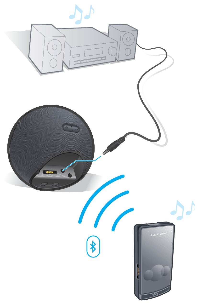 Conexi&oacute;n a equipos de m&uacute;sica - Paso 2