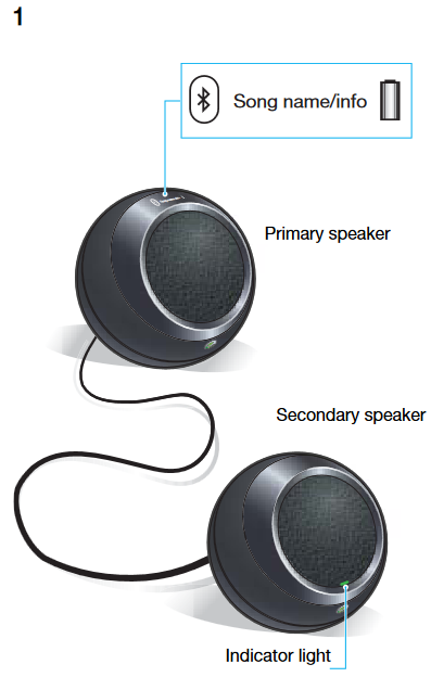 Descripci&oacute;n general del producto