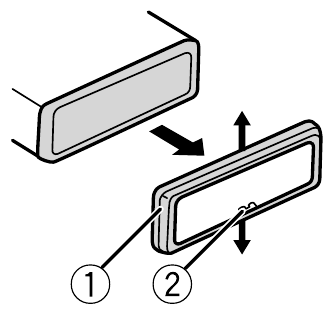 Blendenring entfernen.