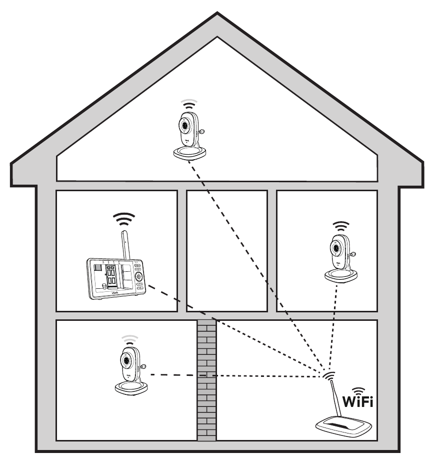 How the system works - Visualization