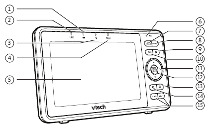 Parent unit overview - Part 1
