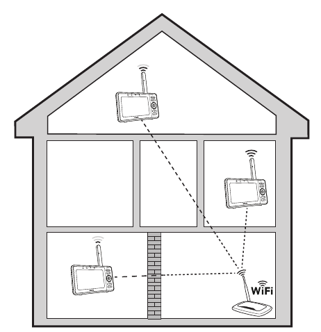Probar la ubicaci&oacute;n de la unidad de la c&aacute;mara - Visualizar