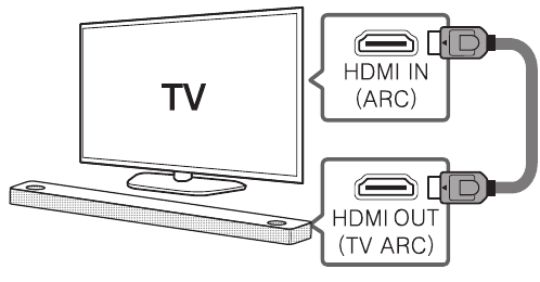 Połączenie HDMI (ARC)