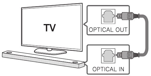  Połączenie Optyczne