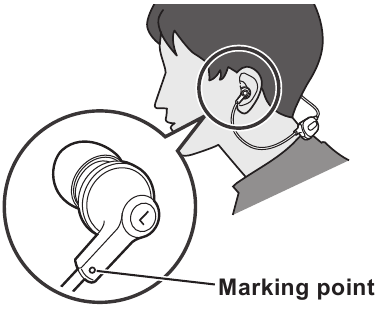 Құлаққаптарды қалай киюге болады - Белгілеу нүктесі 