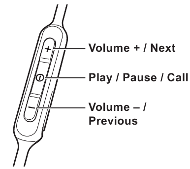 Қашықтан басқару - Қашықтан басқару пульті