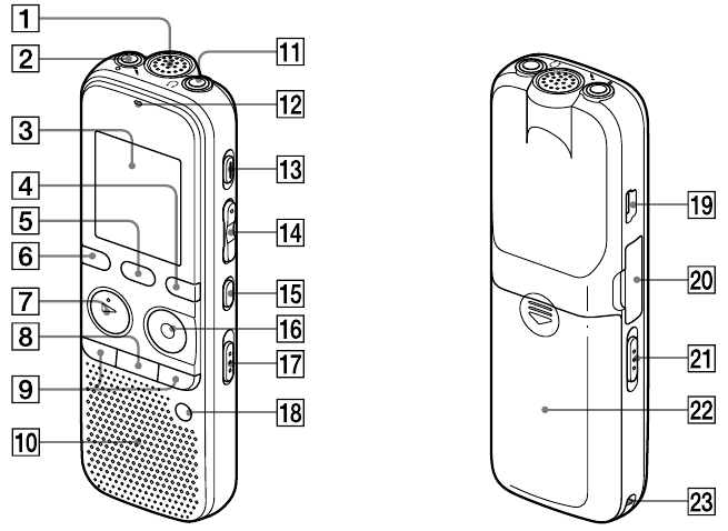 Части и контроли
