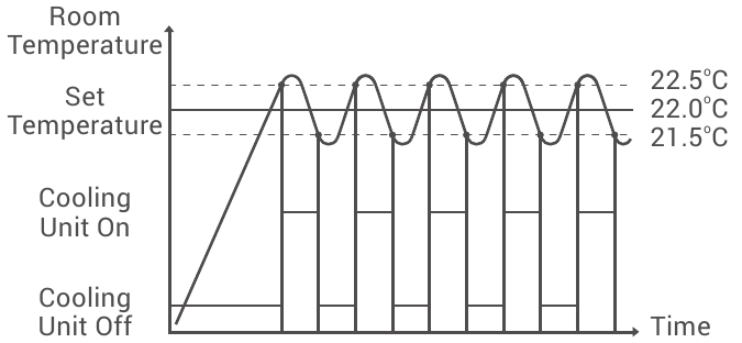 Modo de refrigeraci&oacute;n - Diagrama