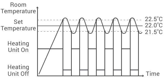 Modo de calefacci&oacute;n - Diagrama
