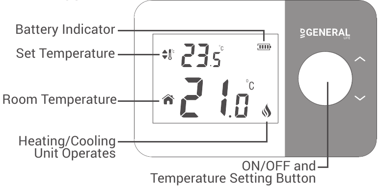Termostato de ambiente - Controles