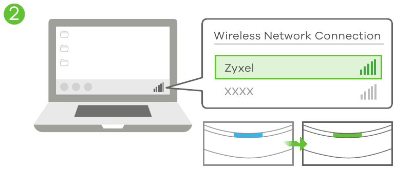 Initi&euml;le Configuratie - Stap 1