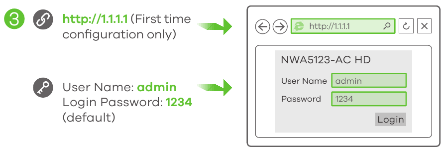 Initi&euml;le Configuratie - Stap 2