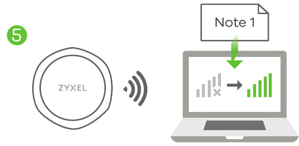 Initi&euml;le Configuratie - Stap 4
