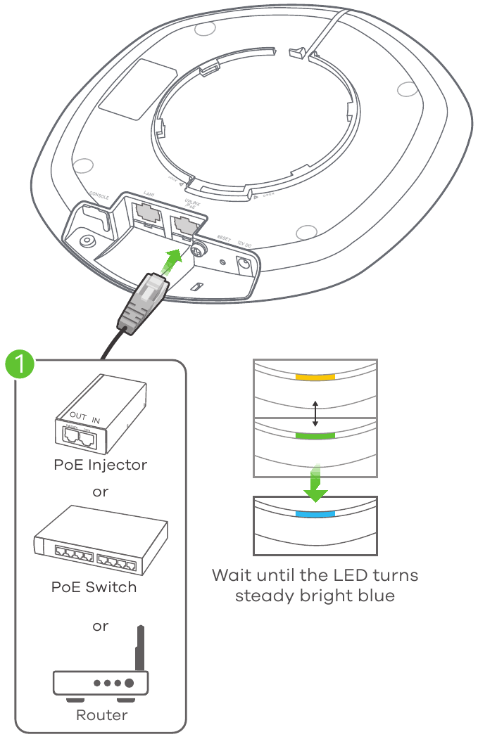 Namestitev strojne opreme