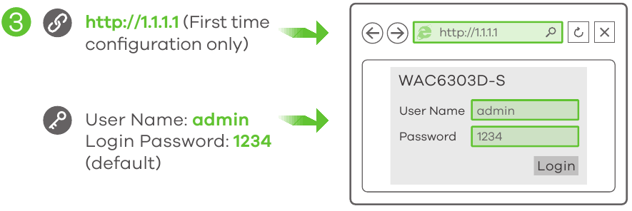 Začetna konfiguracija - 2. korak