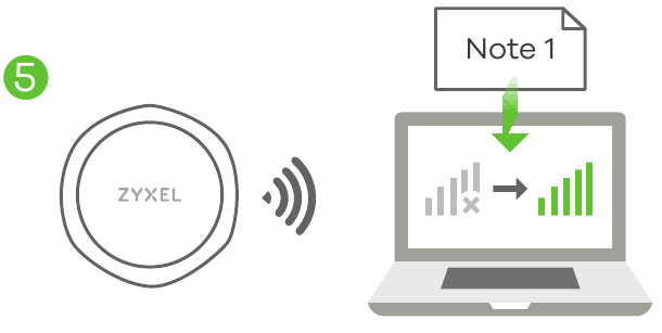 Začetna konfiguracija - 4. korak