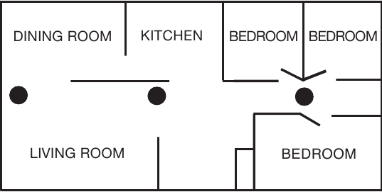 Vendosja e rekomanduar