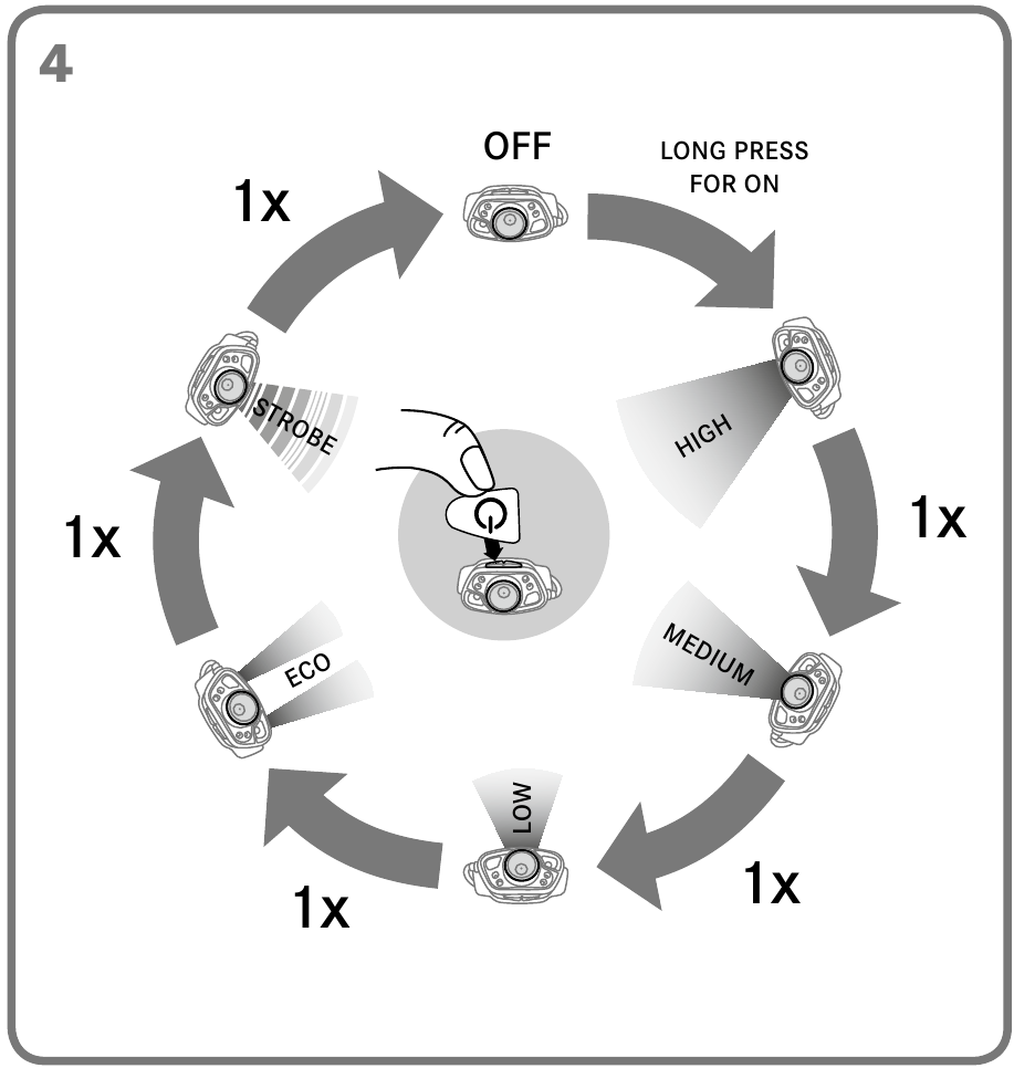 Műk&ouml;d&eacute;s - 3. L&eacute;p&eacute;s