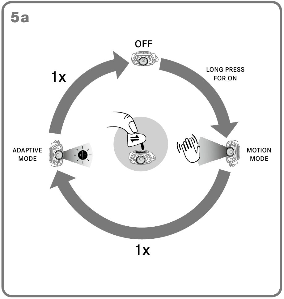 Műk&ouml;d&eacute;s - 4. L&eacute;p&eacute;s
