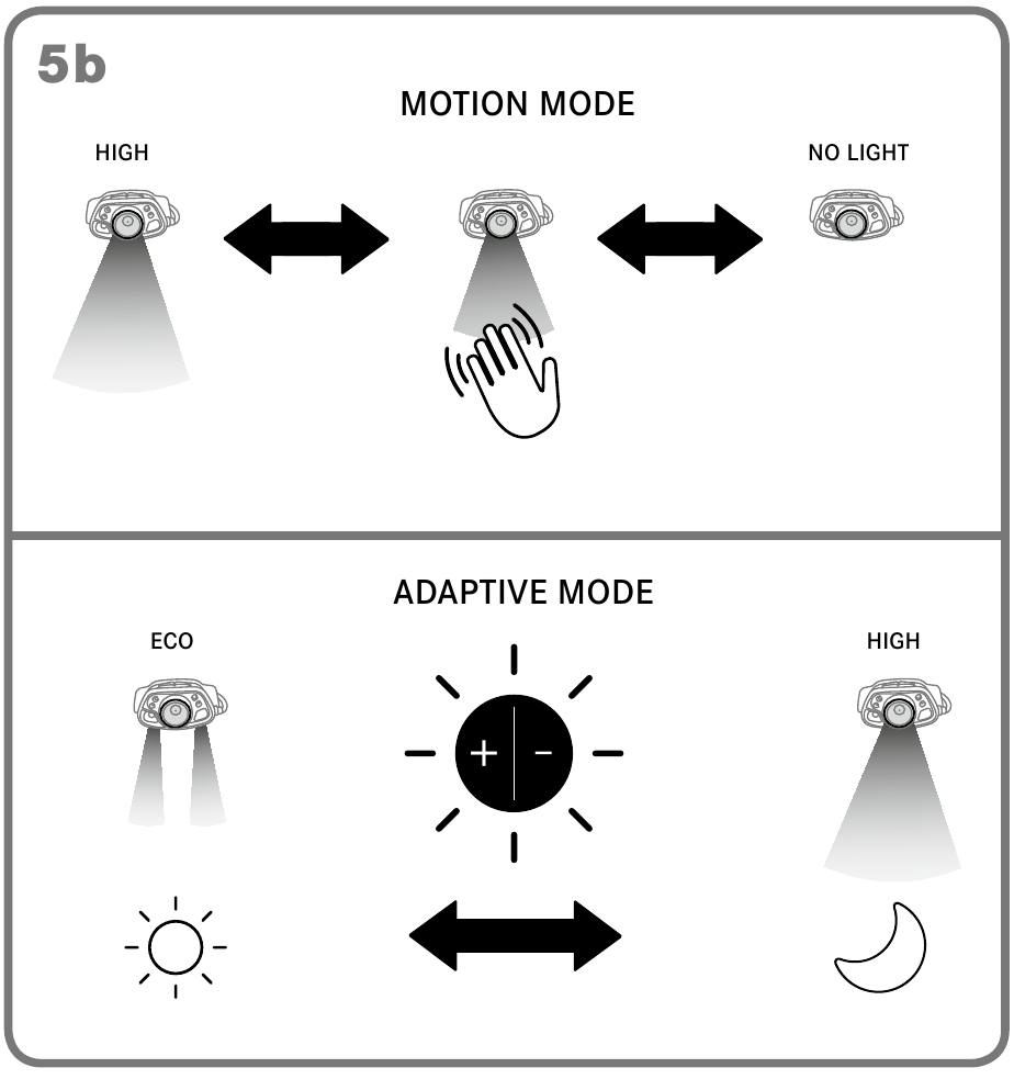 Műk&ouml;d&eacute;s - 5. L&eacute;p&eacute;s