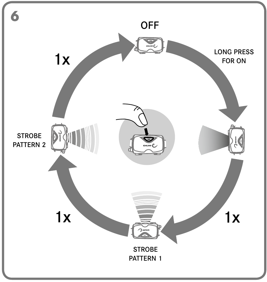 Műk&ouml;d&eacute;s - 6. L&eacute;p&eacute;s