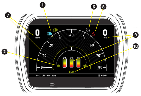 Жұмыс істеу - Дисплей