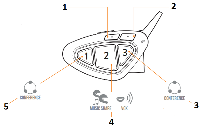 Жұптастыру - Жұптастыру сипаттамасы