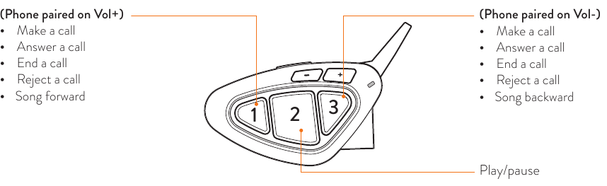 Телефон режимі - Басқару сипаттамалары