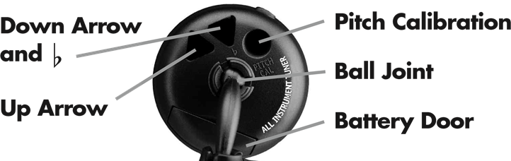Yleiskatsaus - Osa 3