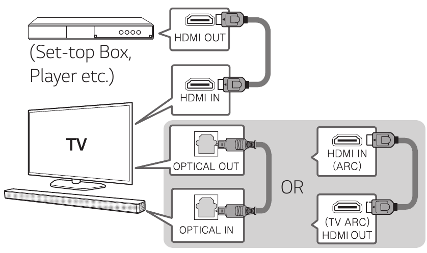 Connessione di Dispositivi Aggiuntivi