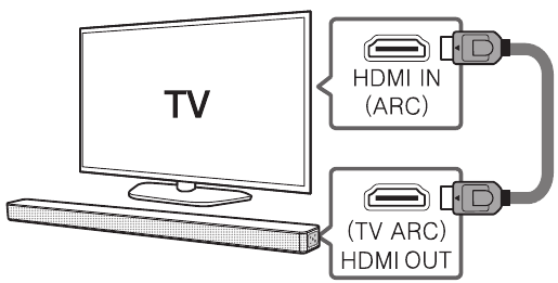 Connessione HDMI (ARC)