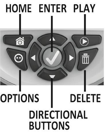 Gumbi na tipkovnici - Kontrole