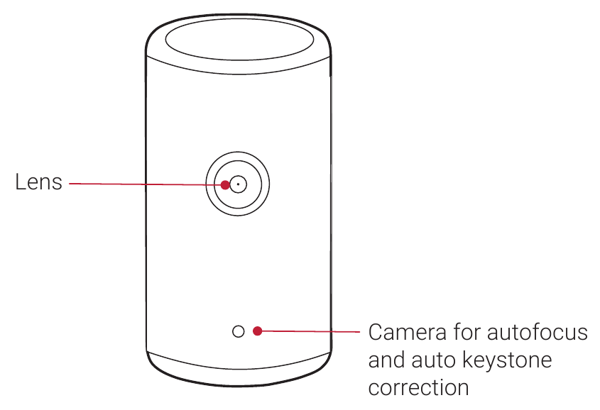 Vis&atilde;o Frontal