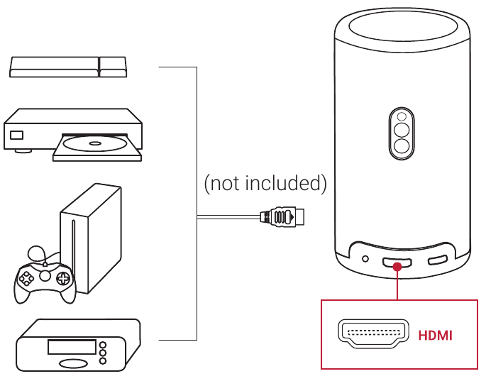 Reproduzir a partir de Dispositivos de Reprodu&ccedil;&atilde;o HDMI