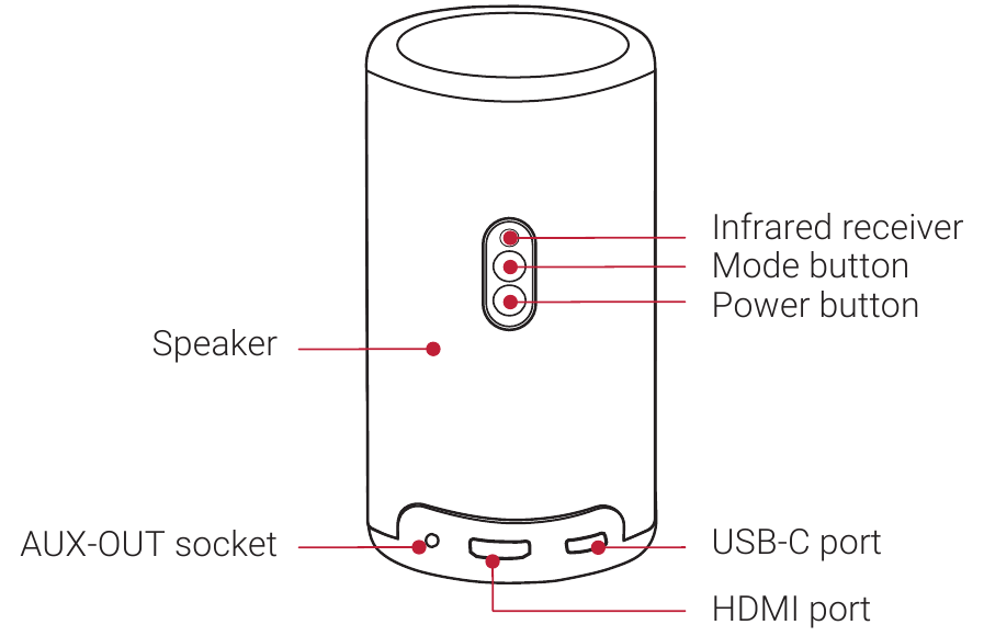Vis&atilde;o Traseira