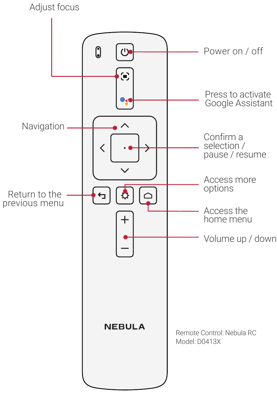 Controle Remoto - Vis&atilde;o Geral