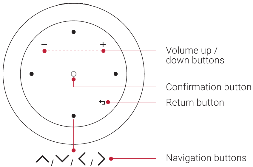 Vis&atilde;o Superior