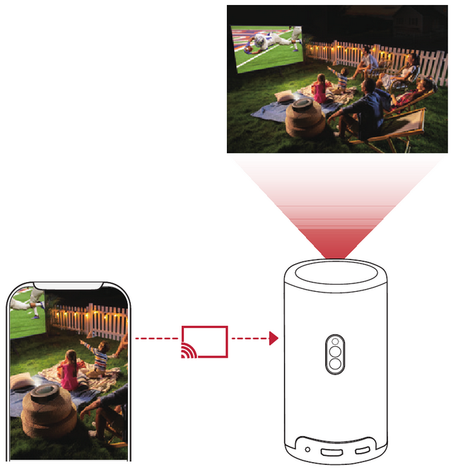 Usar como Projetor - Espelhamento de Tela