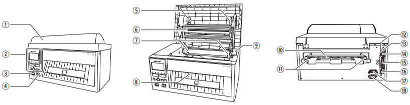 Identyfikacja części - Części i elementy sterujące
