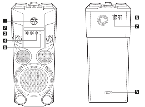 Panel Depan/Panel Belakang - Port dan Kontrol