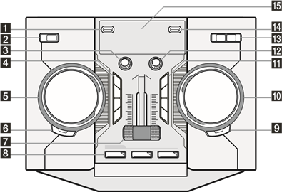 Panel Atas - Port dan Kontrol
