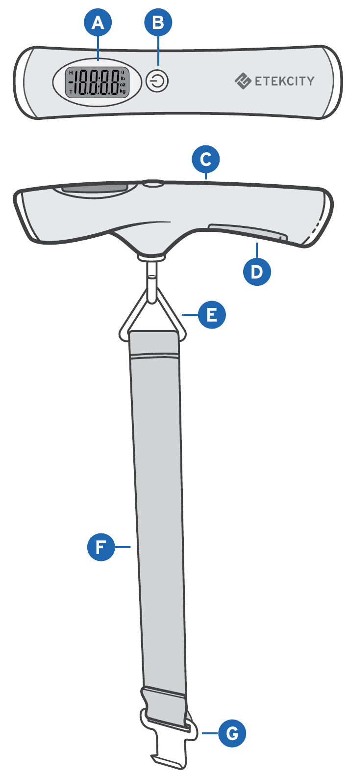 Functiediagram - poorten en bedieningselementen